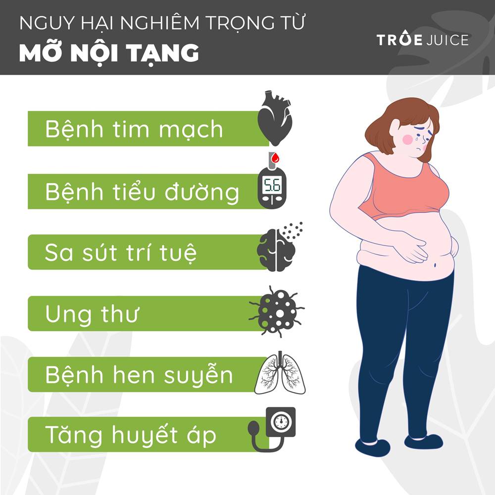 mo-bung-anh-huong-suc-khoe-nhu-the-nao-truejuice