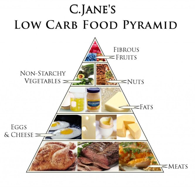 che-do-an-low-carb-truejuice